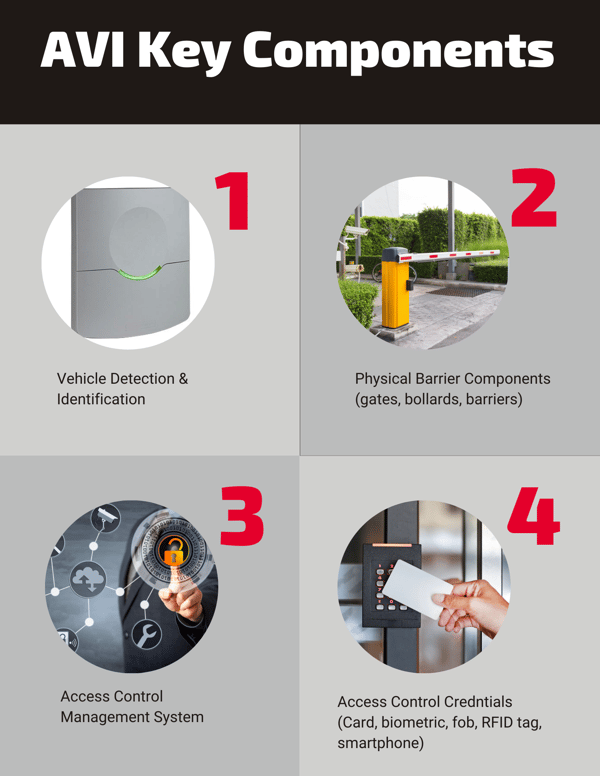 Automatic Vehicle Identification Key Components