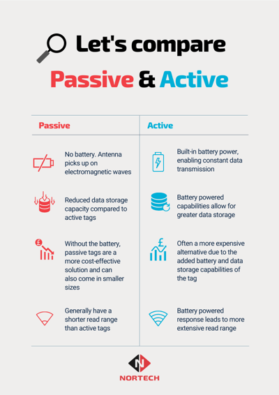 Comparación de etiquetas pasivas vs. activas