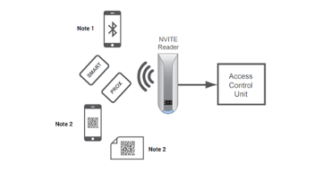 NVITE Reader Demo